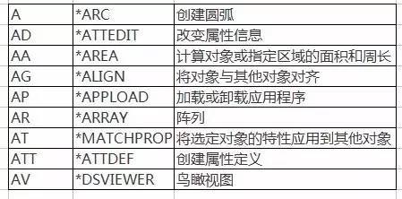 酒店cad图集资料下载-提高CAD操作效率 还得左右手并用