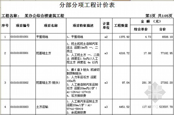 办公楼建筑工程量清单计价实例(综合单价分析)-分部分项工程计价表 