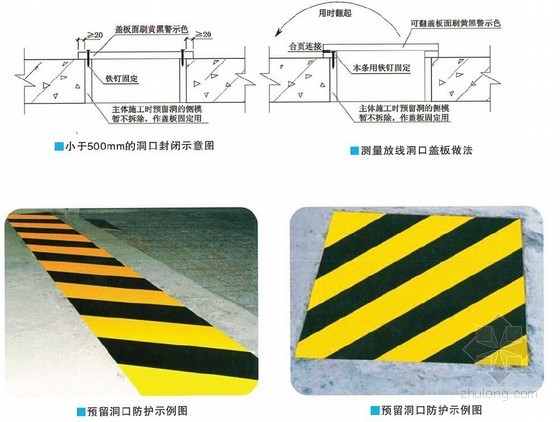 [浙江]建筑工程施工现场安全生产文明施工标准化图例（120余页 多图）-预留洞口防护