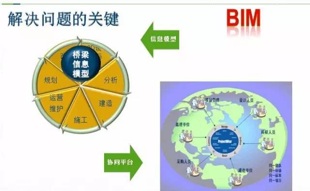 BIM在桥梁设计中掀起巨浪，改变了整个建筑界！_7