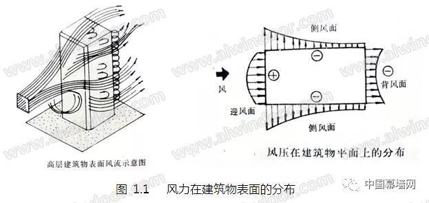 幕墙怕台风？行业权威专家“赵西安”告诉您答案_4