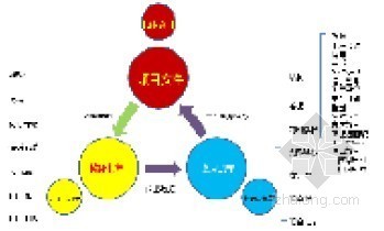 装配式公租房标准化实验楼设计BIM信息化技术应用