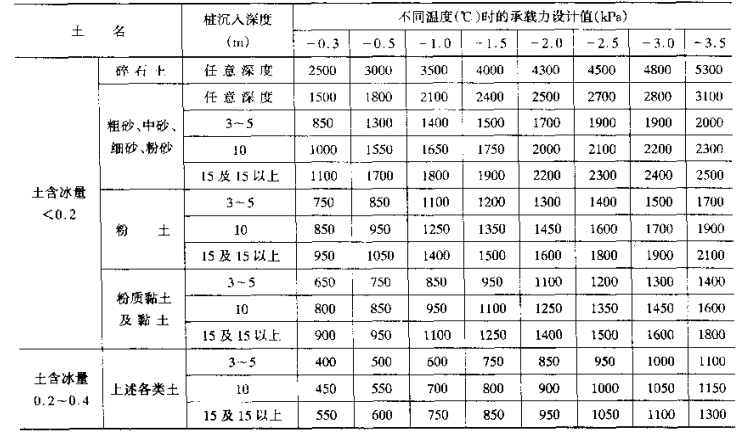 简明岩土工程勘察设计_6