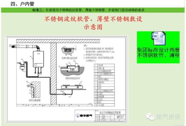 燃气管网工程施工标准对照，燃气工程质量控制绝对好资料_76