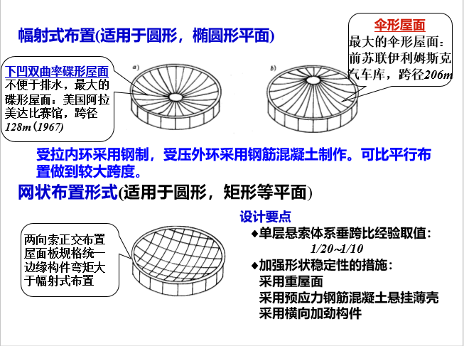悬索结构-结构培训讲义-筑龙结构设计论坛