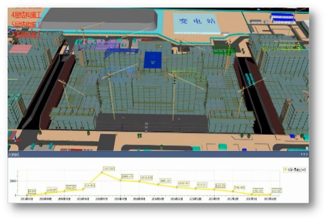 北京城市副中心建设，用BIM？是的！_13