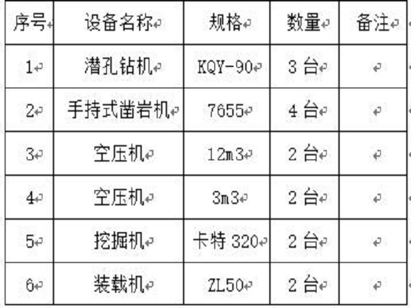 山体施工专项方案资料下载-边坡光面爆破专项施工方案Word版（共12页）