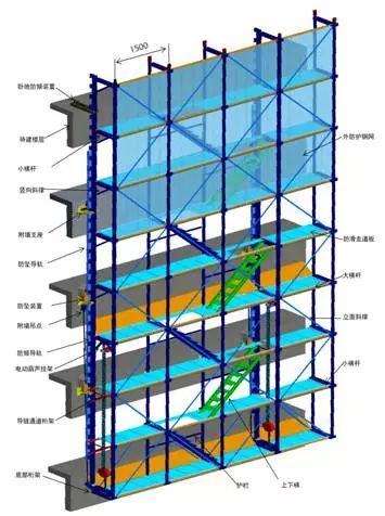 脚手架材料计算用量资料下载-附着式升降脚手架（智能爬架）在高层建筑中应用的探索
