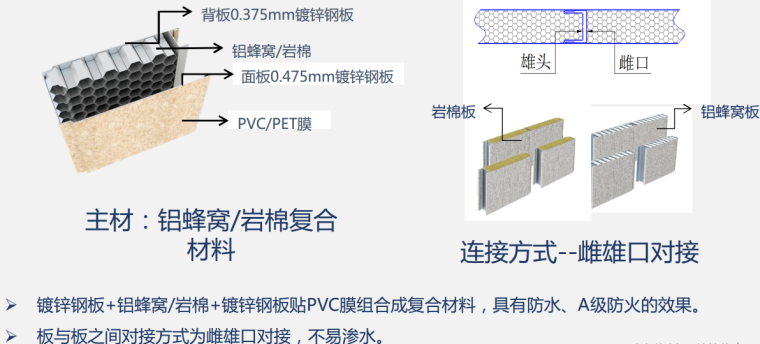 整体卫浴介绍资料下载-复合围壁系统整体卫浴体系及工程案例介绍（60余页）