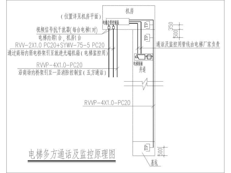 [河南]郑州迎宾墅苑8栋楼17层建筑智能化电气设计图纸（带电梯五方通话系统、周界防范系统）-项目电气智能化电气出图发招标使用t3-Model7.jpg