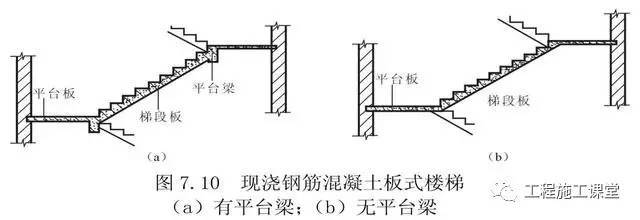 钢筋混凝土楼梯资料下载-钢筋混凝土楼梯的这些知识太有用了，收藏备用！