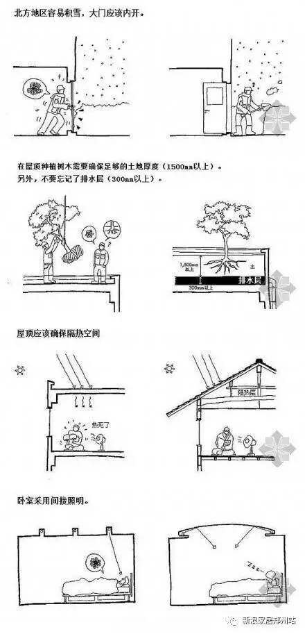 建筑学知识应用到家庭装修的实用帖_6