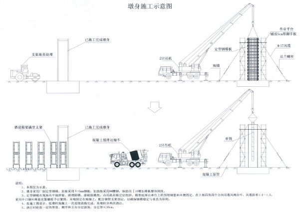 含现浇箱梁跨线桥涵洞路高铁连接快速路工程竣工资料汇编（竣工图施组，方案表格）-跨线桥墩身施工示意图