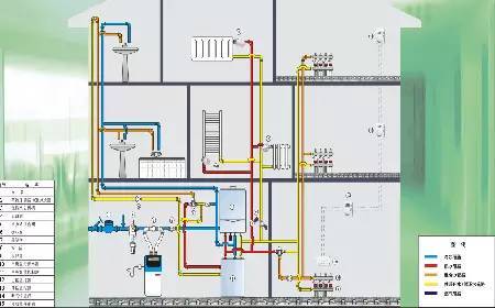 风冷热泵供暖系统水系统资料下载-家用供暖系统怎么选择？