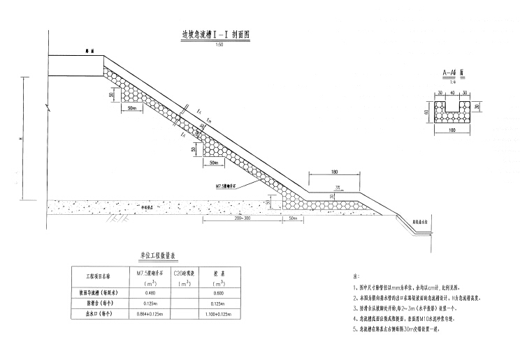 高速公路路基路面工程施工图设计85张-边坡急流槽剖面图.jpg