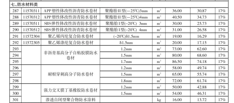 [淮安]2016年11月建筑材料信息价格（共105页）-防水材料
