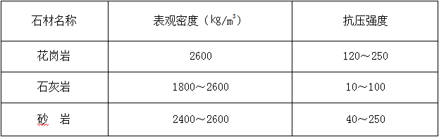 古建筑有规范了！！住建部发布《传统建筑工程技术规范》_17