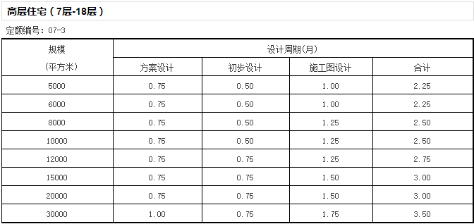 《全国建筑设计周期定额》发布，告别不合理加班？-微信截图_20170105172536.png