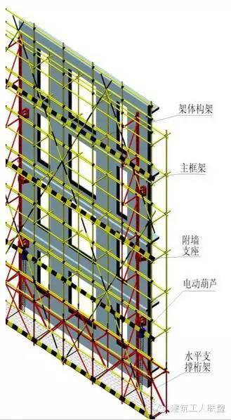 图文详解“自爬式附着脚手架”施工工艺技术！_25