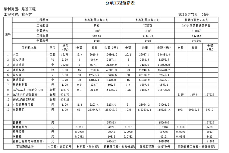 高速公路工程预算书（含图纸，施组）-分项工程预算表！！