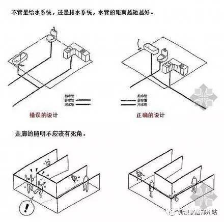 建筑学知识应用到家庭装修的实用帖_5