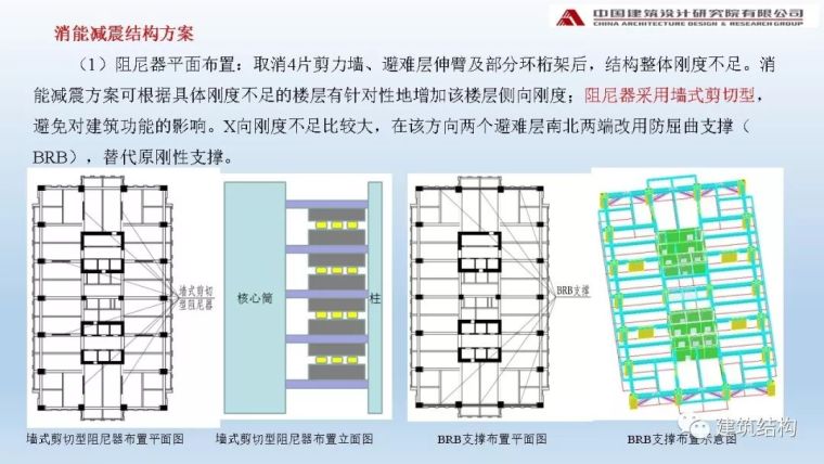 中国院：阻尼器在高烈度区超高层办公楼中的应用_13