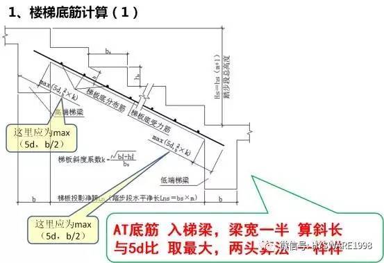 平法图集难掌握？教你个顺口溜试试！-点击查看大图