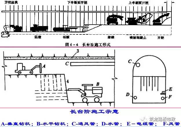 隧道新奥法开挖方法及工序图文详解，讲得太完美了！-QQ截图20170518174140.jpg