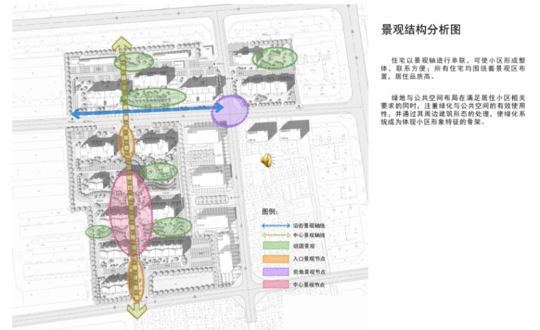 [河北]张北县铭瑞轩住宅小区建筑方案设计文本-景观结构分析图