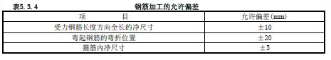 钢筋料表制作及钢筋质量验收规范学习_12