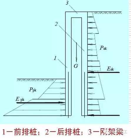 深基坑支护技术和优秀案例分享，值得收藏！_11