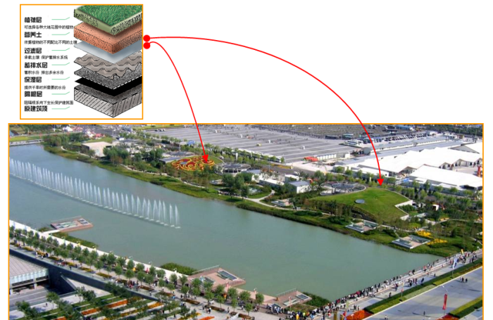 最全的海绵城市设计措施、研究、案例合集-北京奥林匹克公园
