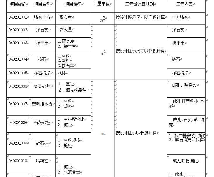 市政工程工程量清单项目及计算规则-路基处理