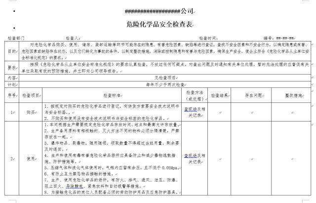 一整套物业小区安全检查表._24