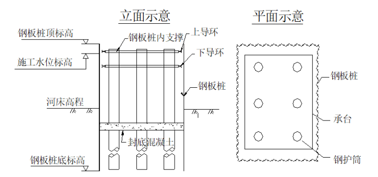 [广西]特大桥梁实施性施工组织设计_3