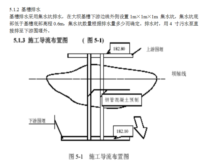 水库工程施工组织设计方案（Word.62页）-基槽排水