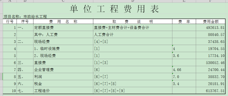 小区室外综合管线及道路工程预算书-单位工程费用表