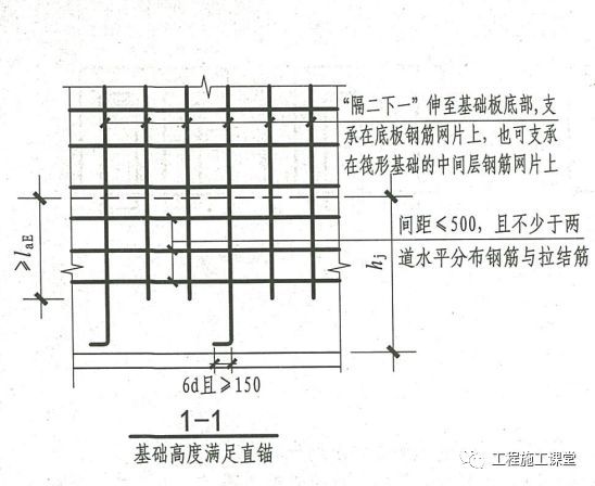 结合16G101、18G901图集，详解钢筋施工的常见问题点！_20