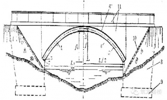 史上最强大的桥梁知识总结，优秀的人都已经看了而你还在犹豫_3