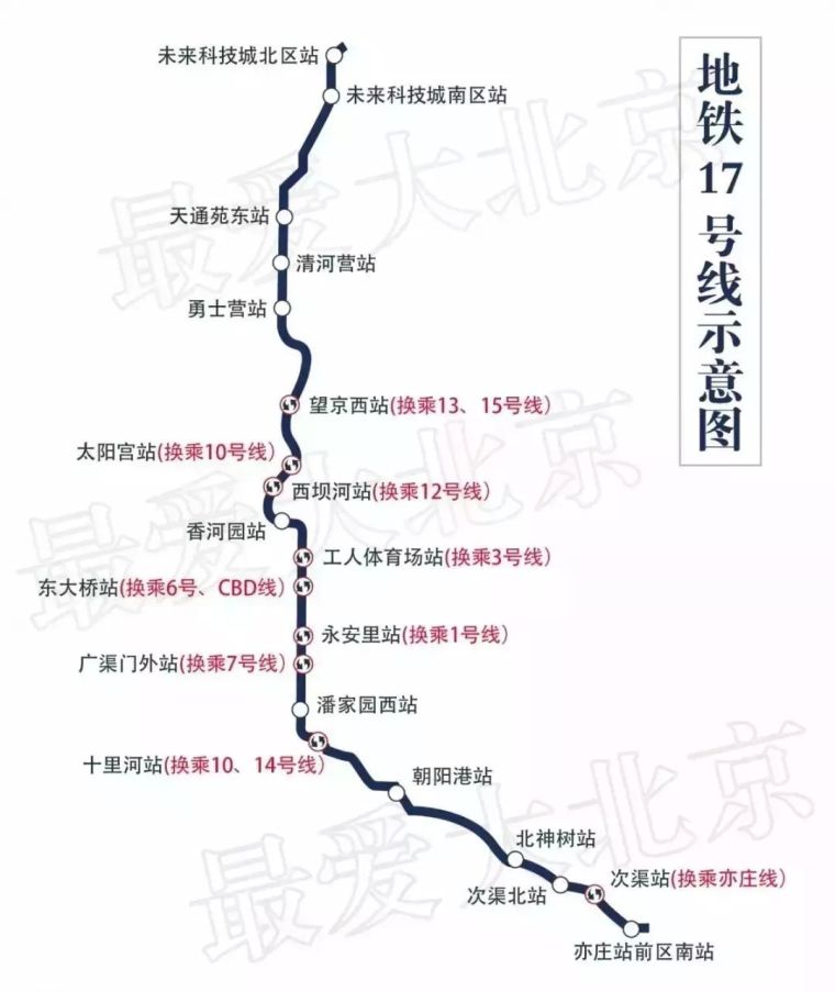 定了！北京这8条地铁新线确定竣工时间！快看有没有你关心的？_21