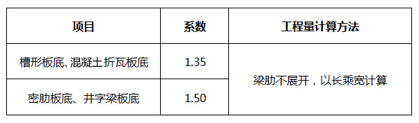 抗力的抗震调整系数资料下载-造价人必备的工程量定额系数，值得收藏！