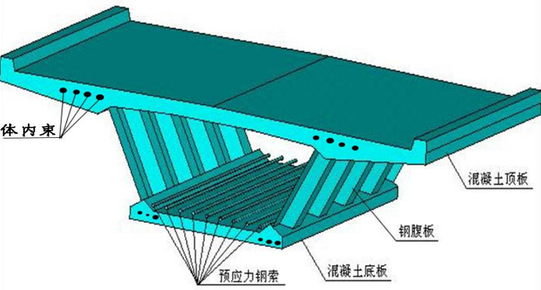 解读公路钢筋混凝土及预应力混凝土桥涵设计规范JTG3362-2018-空间网格模型