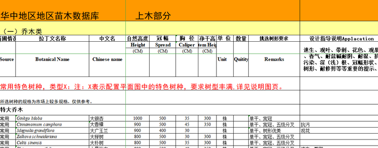 景观植物设计|全国常用苗木表（华中、西南、华南、华东，东北）_8