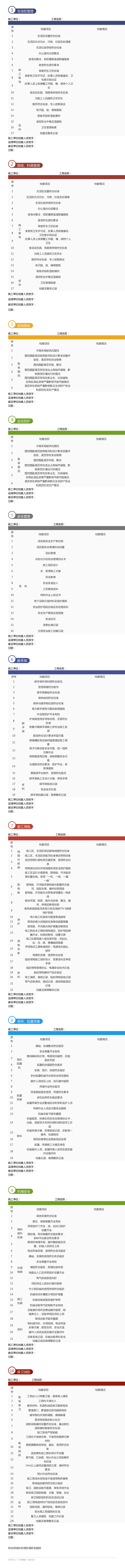 施工项目复工安全检查资料下载-建筑施工单位节后复工10个安全检查表