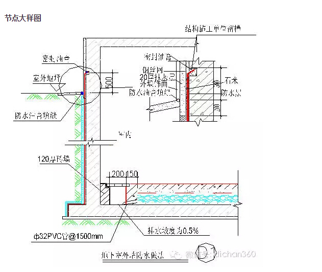 混凝土砌块挡土墙做法资料下载-看了万科的防水防裂控制体系，都不好意思说自己是搞工程的！！