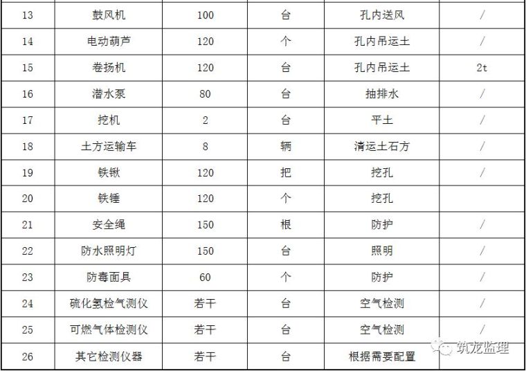 超大人工挖孔桩施工工艺及监理控制要点，地标工程！_12