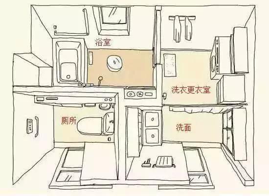 干挂洗手台资料下载-日本卫生间称世界第一，到底比国内好在哪？
