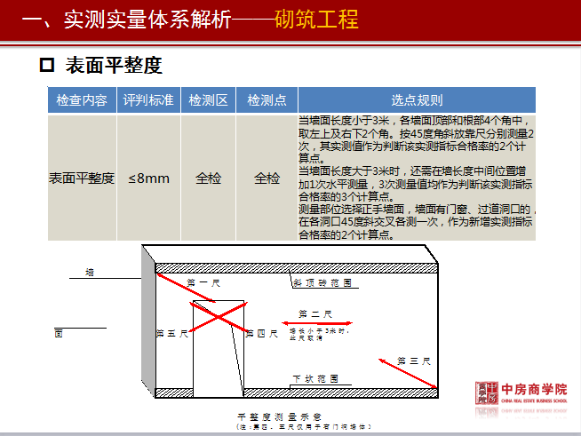 标杆房地产实测实量管理精细化培训资料（附图丰富，146页）-5