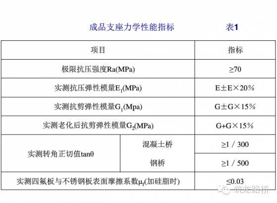 桥梁支座检测技术要点，看完我默默地转了_8