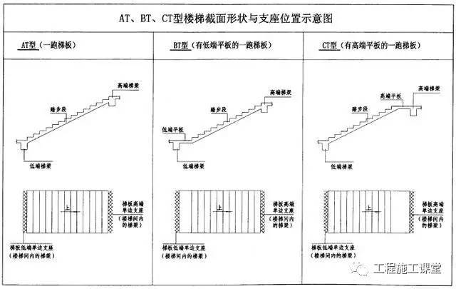 平法施工配筋资料下载-楼梯平法施工图相关计算公式全汇总